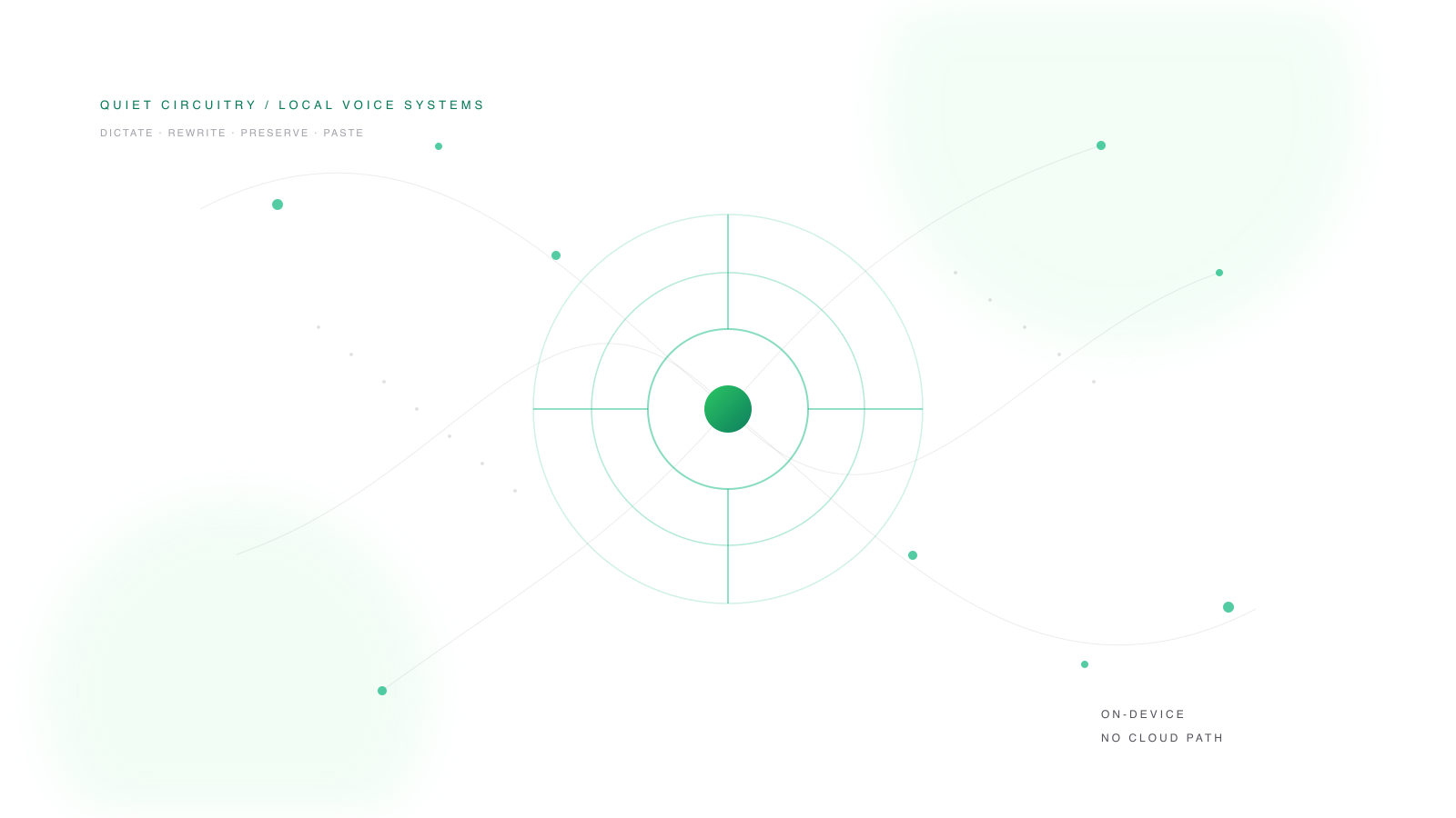 Abstract visual map of private voice workflows and local writing systems